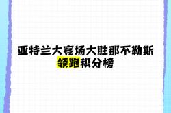 开云体育平台APP-拉齐奥客场大胜亚特兰大，继续领跑