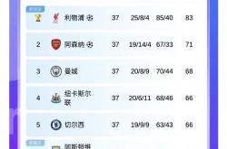 开云APP-热刺战绩不佳,球迷呼吁重新定位球队目标!的简单介绍