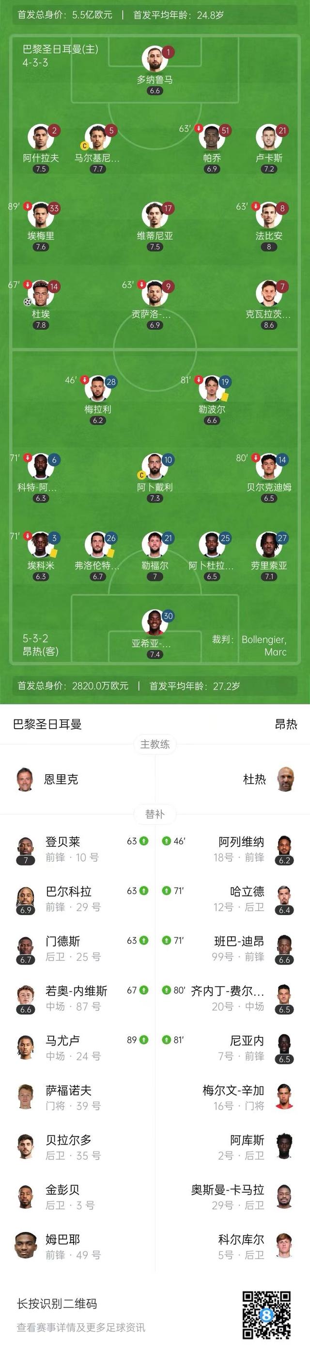 关于昂热球队实力明显不足，连败收入囊中的信息