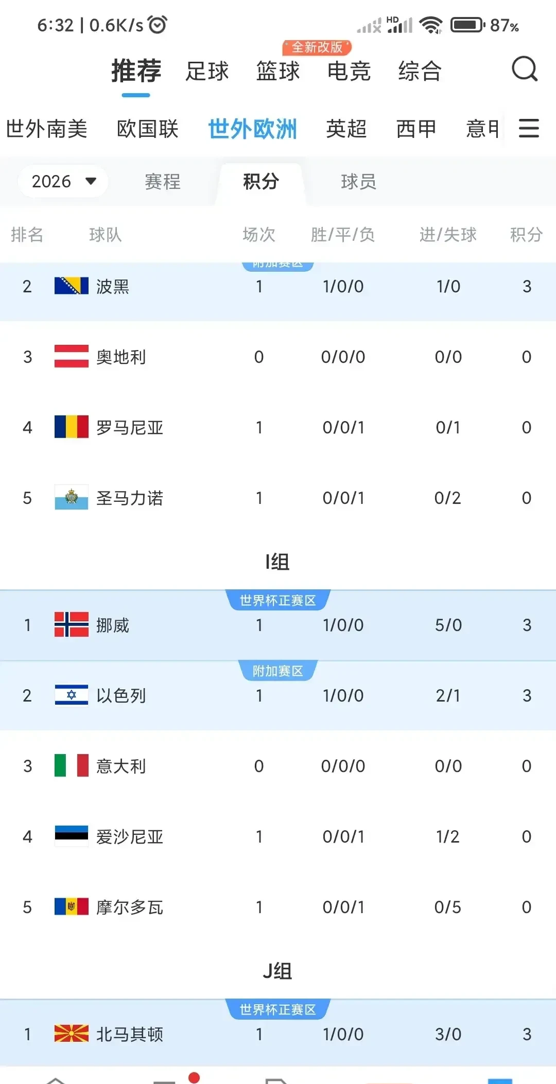 意大利联赛升级附加赛结束,决定新赛季球队名单的简单介绍 意大利联赛升级附加赛结束,决定新赛季球队名单的简单介绍