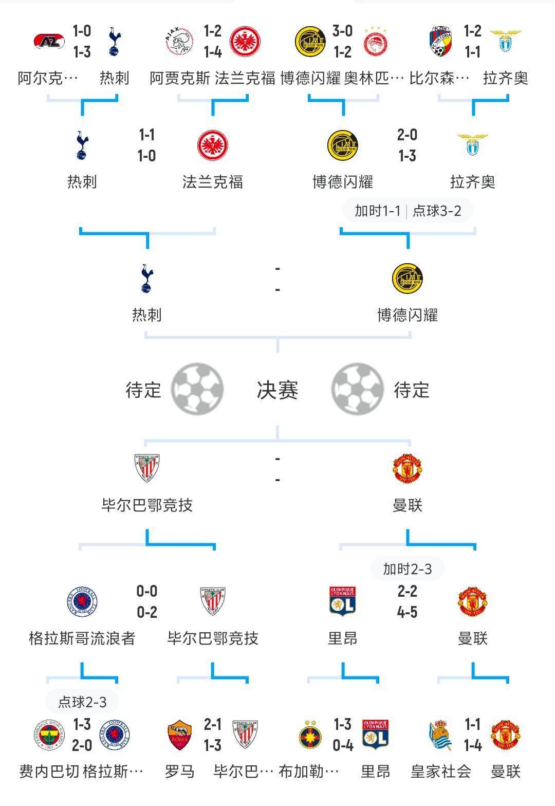 包含比利时的胜利让他们晋级欧洲杯淘汰赛阶段的词条 包含比利时的胜利让他们晋级欧洲杯淘汰赛阶段的词条